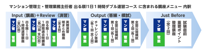 2025合格目標：マン管・管業 出る順！1日1時間W速習コース（テキスト無