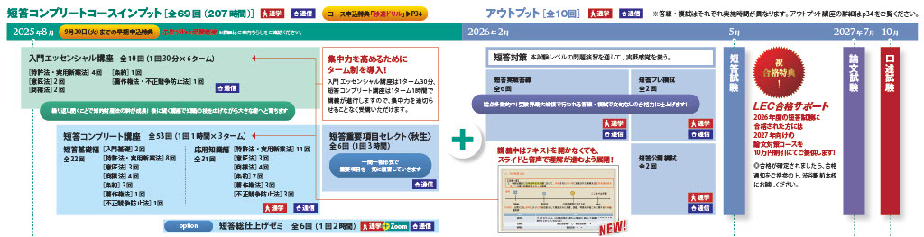 2026年向け 短答コンプリートコース インプット＋アウトプット一括