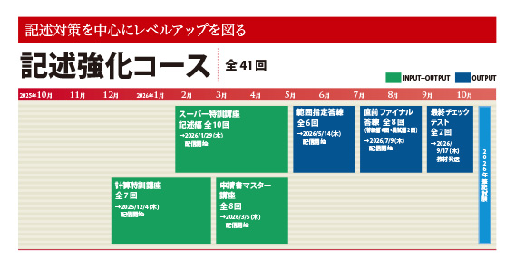 学習経験者向け 記述強化コース - 土地家屋調査士・測量士補｜LEC東京