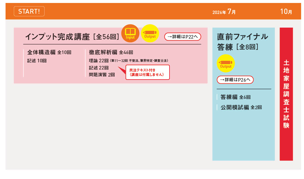 土地家屋調査士合格コース 民法既習者向け - 土地家屋調査士・測量士補