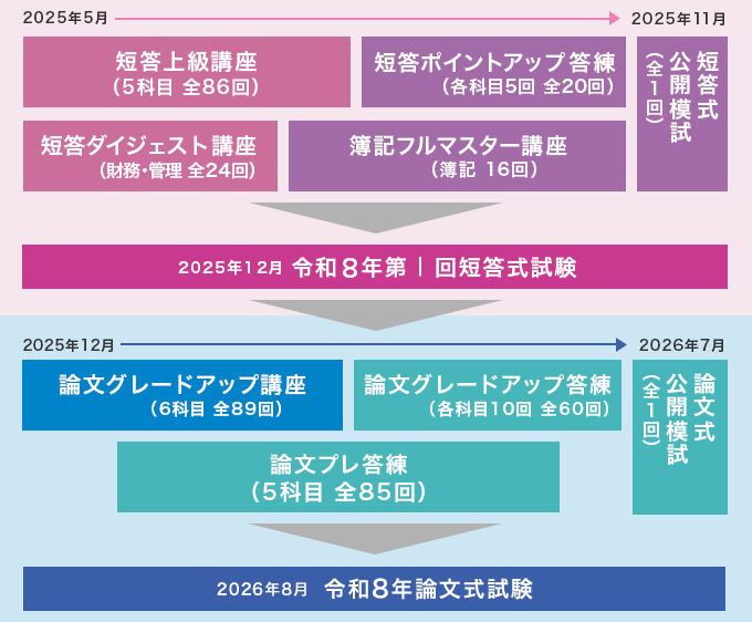 2025年12月短答＆2026年論文試験向け 2026年短答・論文合格コース