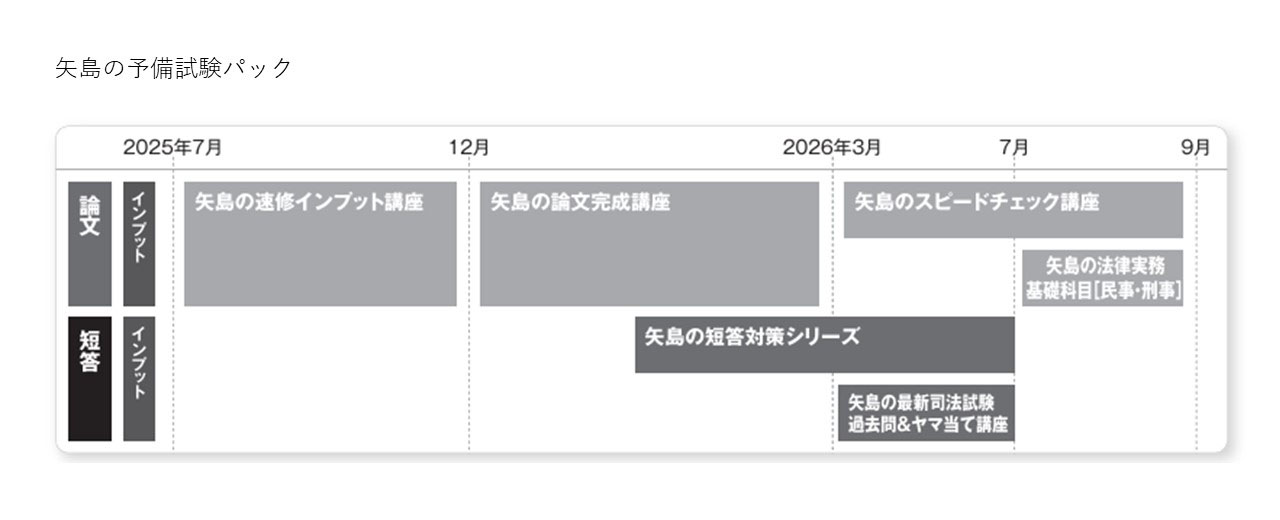 矢島の速修インプット講座 - 司法試験 予備試験｜LEC東京リーガルマインド
