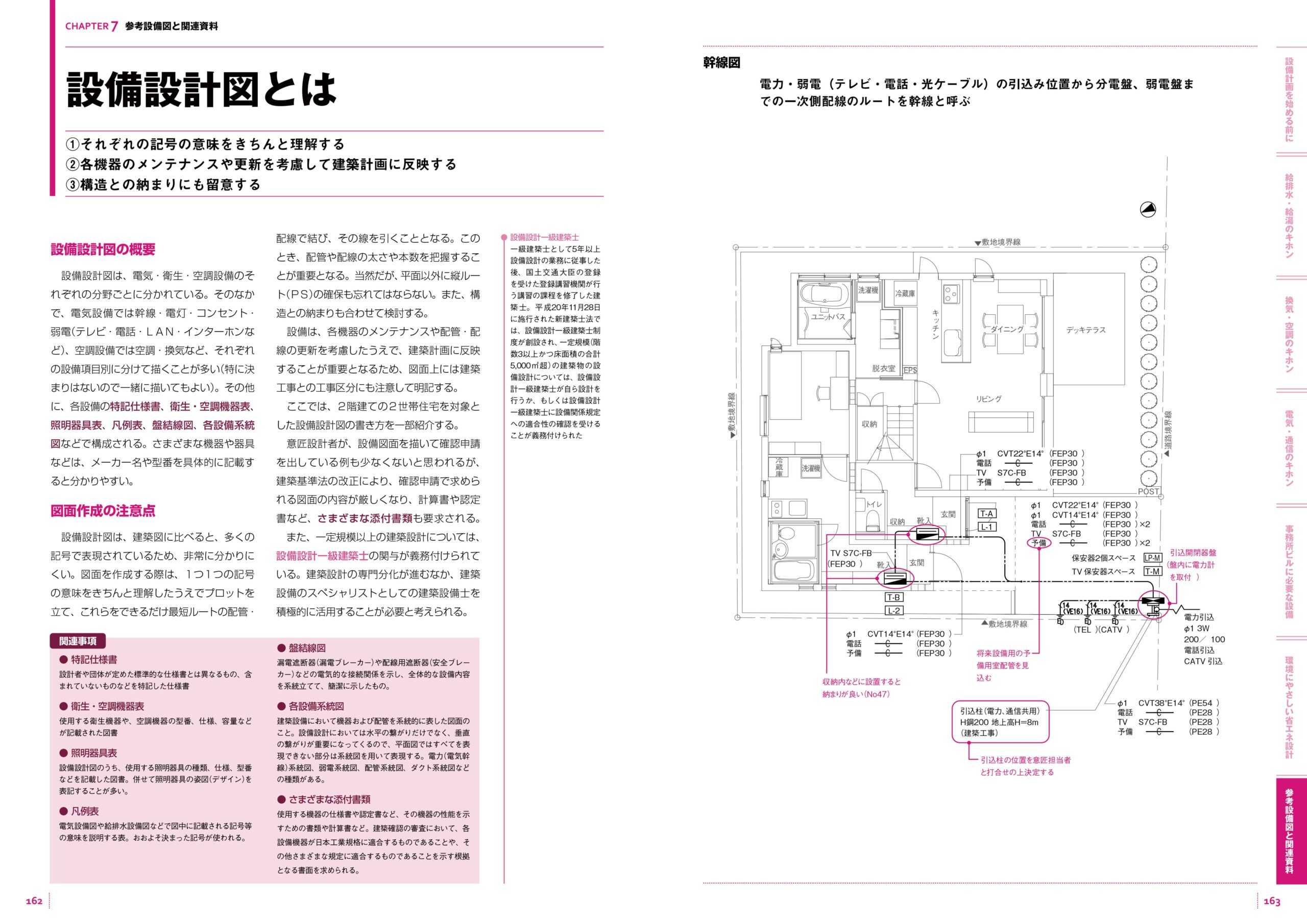 一級建築士の試験対策にも！ 建築設備を基礎から学ぶ『世界で一番