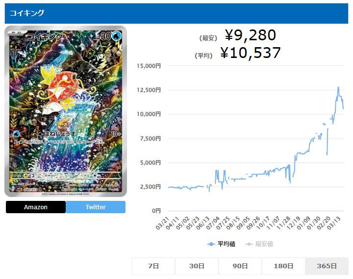 なぜ「コイキングAR」は高い？高騰した理由やPSA10買取相場推移を徹底