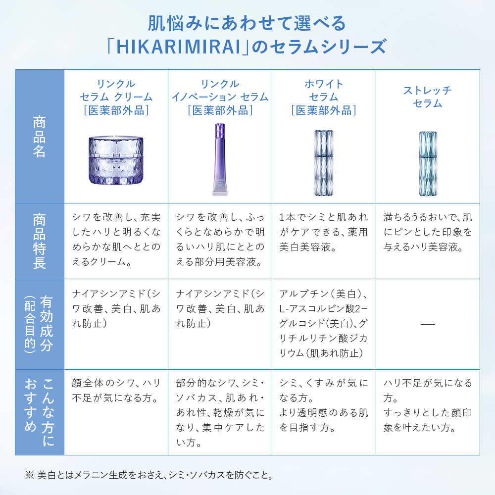 HIKARIMIRAI ホワイト セラム: HIKARIMIRAI｜My CHIFURE Online