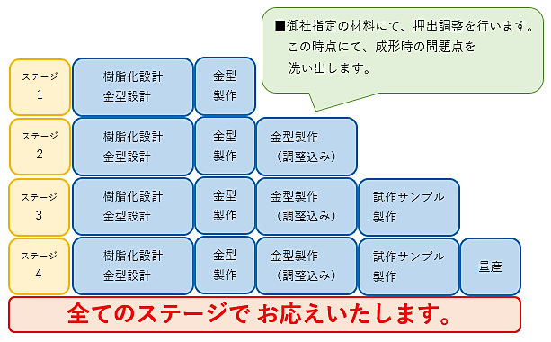 樹脂押出成形におけるトラブルと解決方法5｜お役立ち技術コラム｜押出