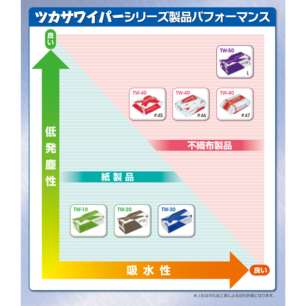 OSぱっく / ツカサワイパーエコ TW-20 厚手 220x210 200枚入