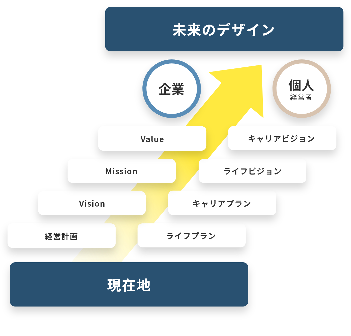 コーポレートアイデンティティの基本: 効果的なCI戦略でブランド価値を