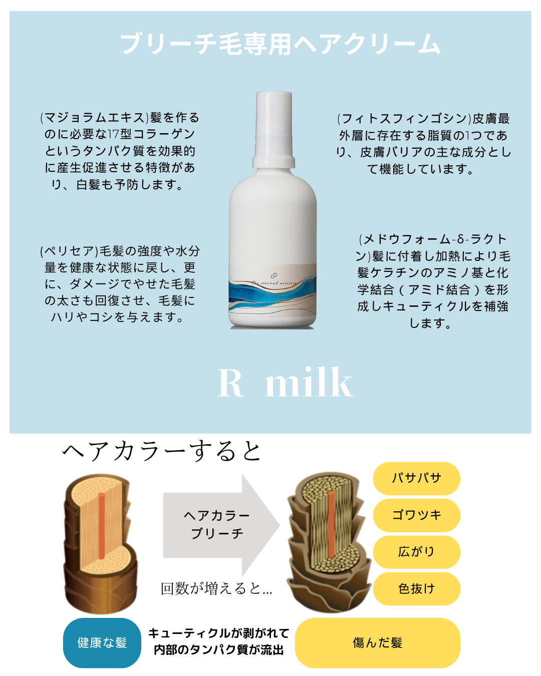 ヘアプライマリ コンディショナ リペアミルク シャンプ バスエッセンス