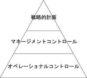 意思決定支援システム》 - ORWiki