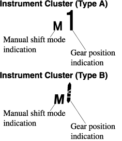 CX-5 Owner's Manual | Mazda Motor Corporation
