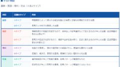 2025年版】小6・合格力判定サピックスオープン平均点まとめ | 爆走おて