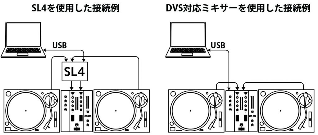 Rane SL2・SL3・ SL4を使用している方へ重要なお知らせ】Rane SL2