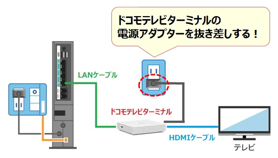ドコモ光/ahamo光】ひかりTV for docomo（ドコモテレビターミナル）の