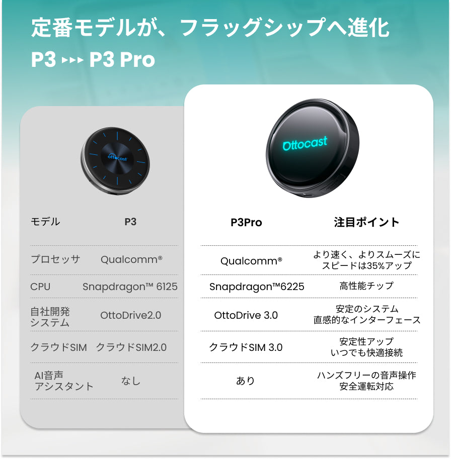 OTTOAIBOX P3 Pro – OTTOCAST（オットキャスト）
