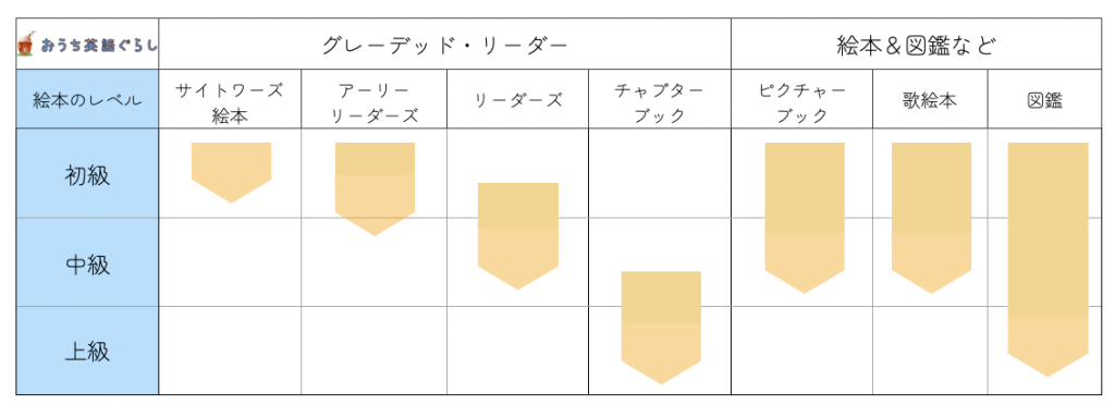 英語育児の初期に購入すべき厳選絵本セット【2選】