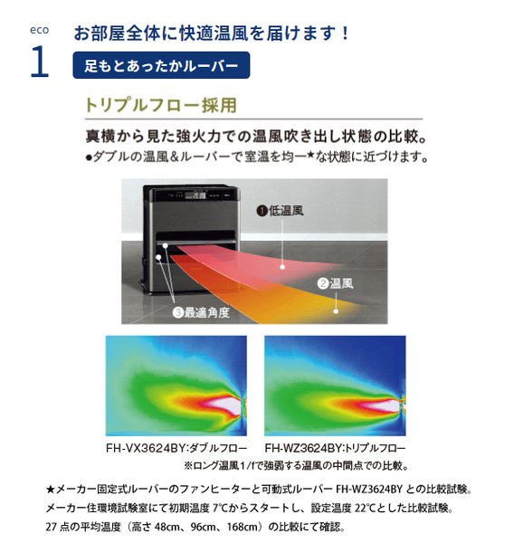 自然大好き！ニッチ・リッチ・キャッチ 暖房機器 コロナ 石油ファン