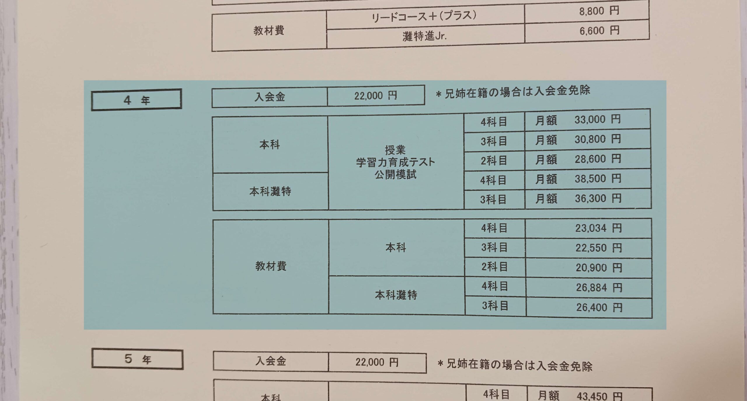 2024】日能研（関西）4年生の費用を徹底解説！月謝から年間負担、受験