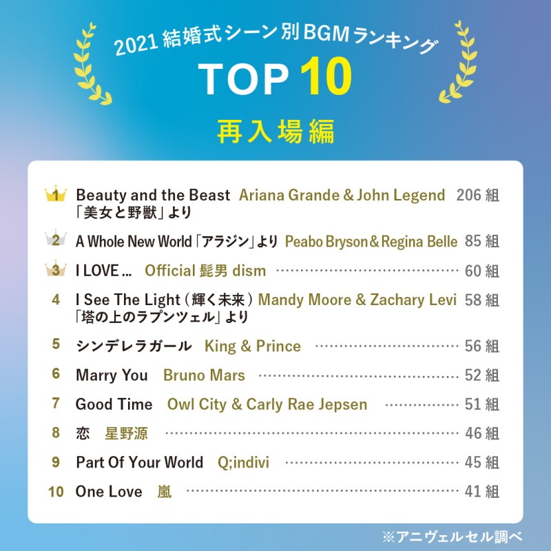 結婚式BGM CD 28枚 まとめ売り ⭐️結婚式BGM 曲まとめ売り