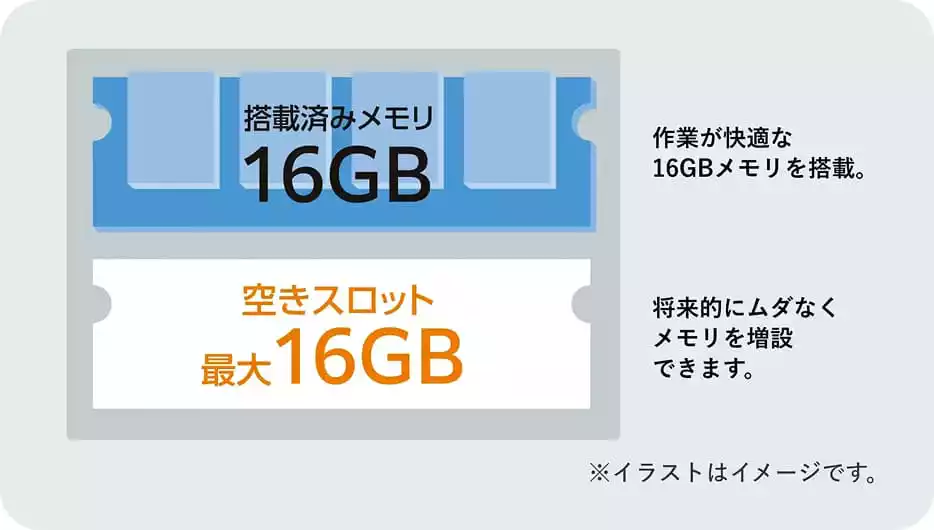 2026年春モデルLAVIE A23｜NEC LAVIE公式サイト