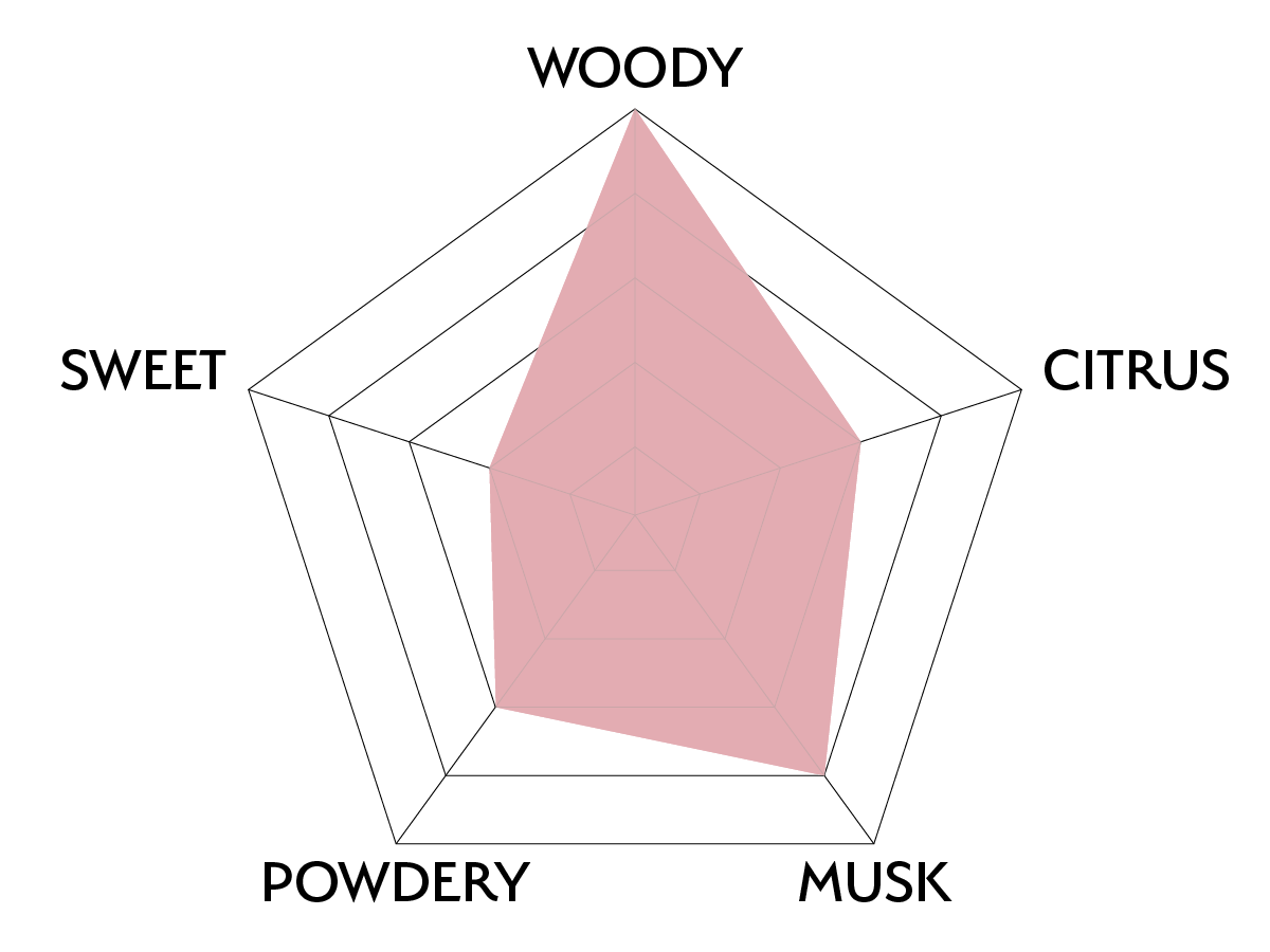 CEL-CEL香水 powdery musk Powdery Musk Perfume Al Jazeera Fragrance