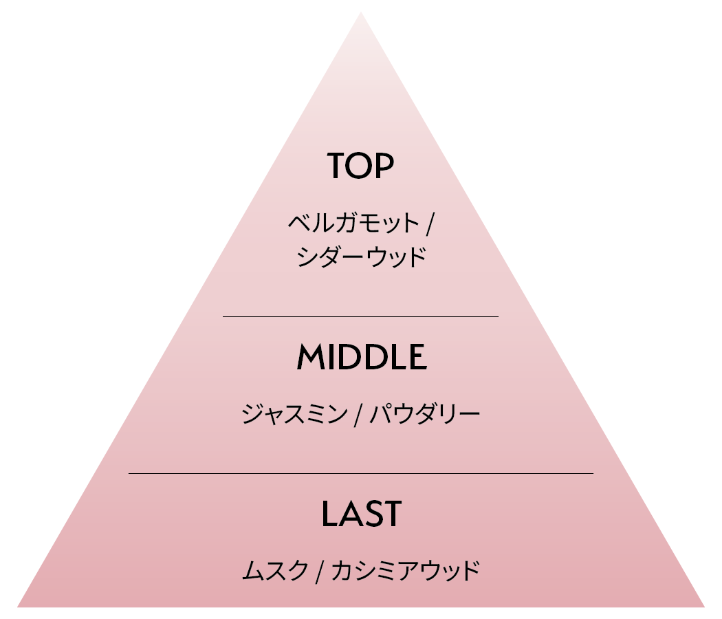 POWDERY MUSK | CEL-CEL