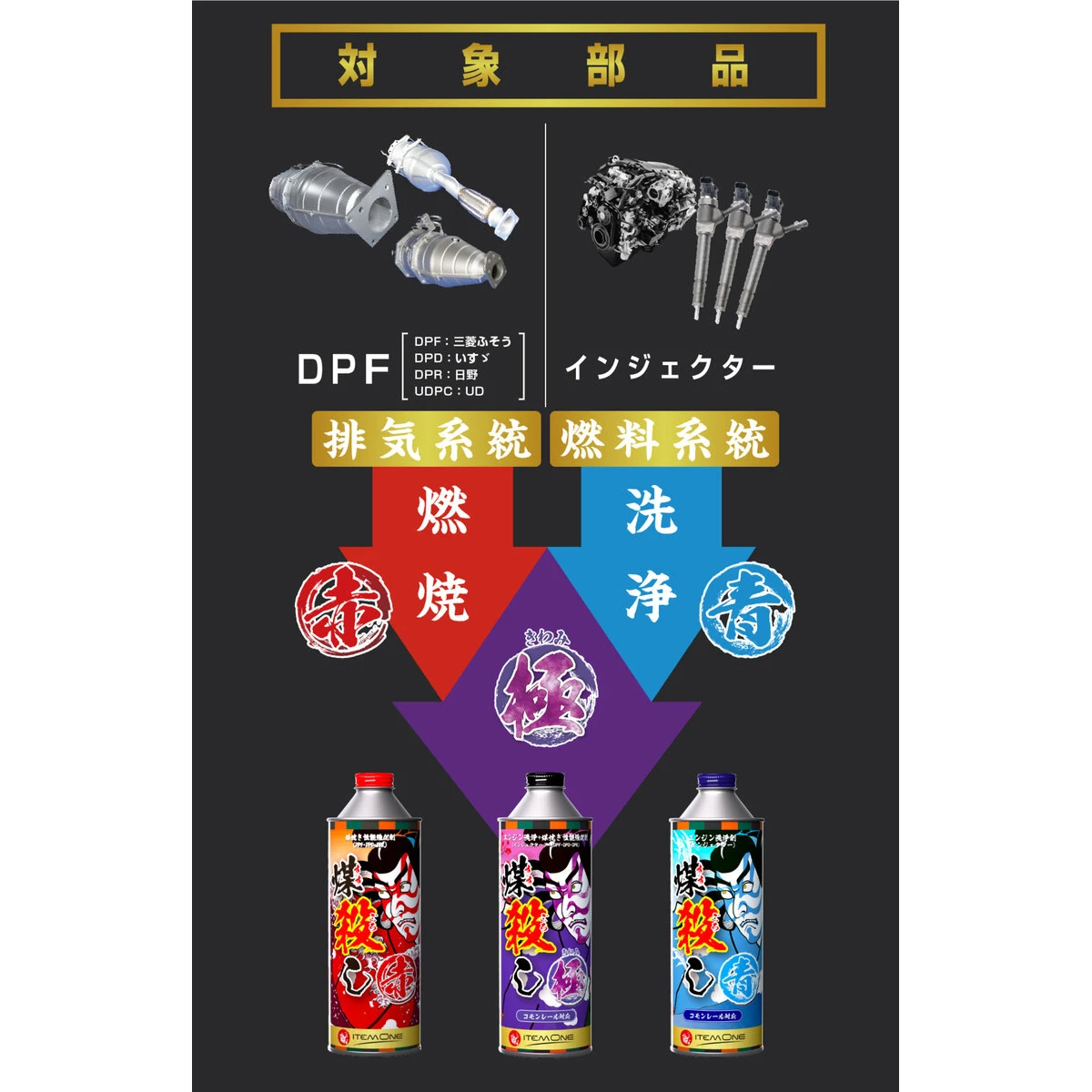 公式】パーマンショップ-煤殺し 極み エンジン洗浄DPF燃焼強化剤 500ml