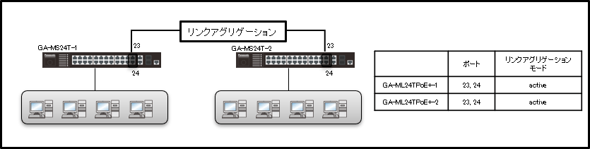 Panasonic GA-MS8T PNZ06084 1セット Panasonic GA-MS8T PNZ06084 1