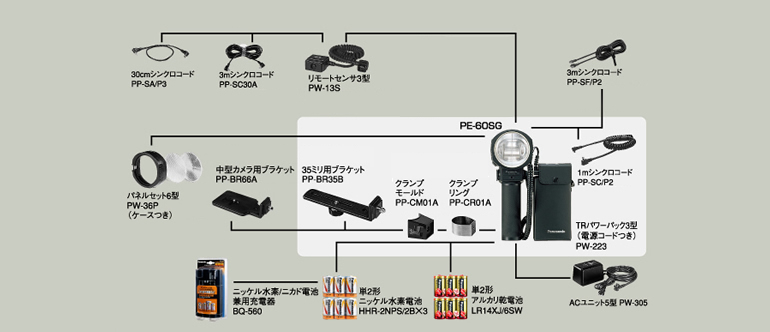 PE-60SG | プロ用ストロボ | パナソニック ライティングデバイス株式