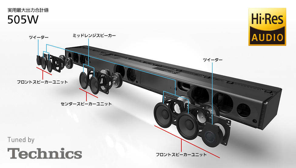 概要 4K HDRパススルー対応 シアターバー SC-HTB900 | ホームシアター