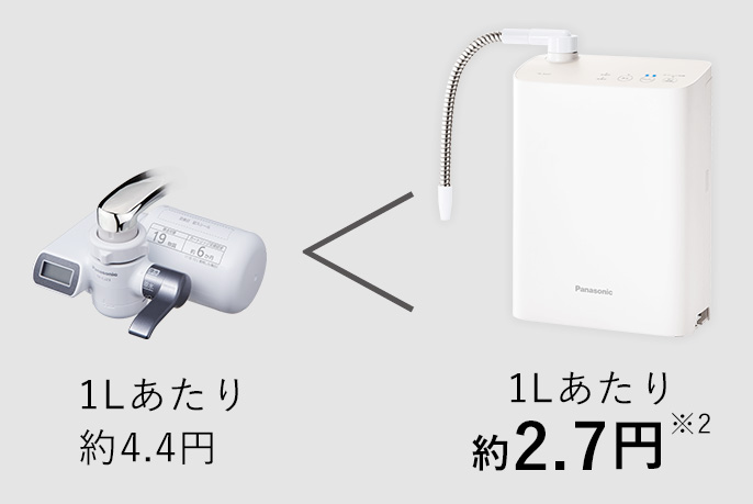 Panasonic TK-AS3 パナソニック アルカリイオン整水器 TK-AS31を発売