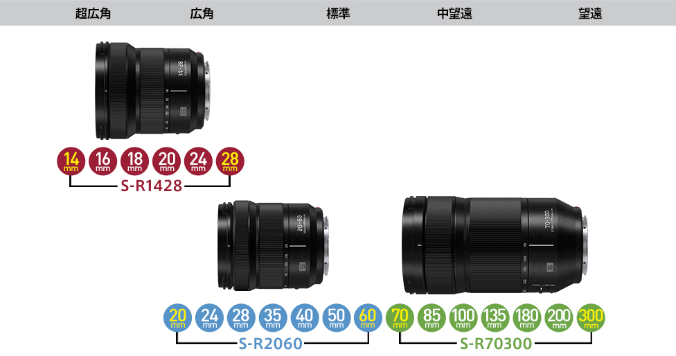 概要 デジタル一眼カメラ用交換レンズ S-R1428 | LUMIX（ルミックス