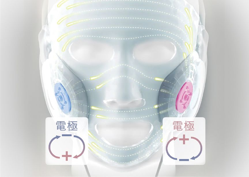 概要 マスク型イオン美顔器 イオンブースト EH-SM50 | フェイスケア