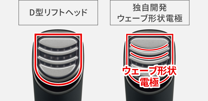 概要 リフトケア美顔器 バイタリフト RF EH-SR85 | フェイスケア