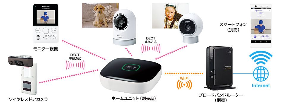 概要 モニター付きドアカメラ VS-HC400 | ホームネットワーク（ペット