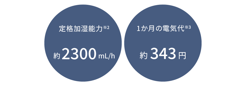 概要 加湿機 FE-KXP23 | 加湿機（加湿器） | Panasonic