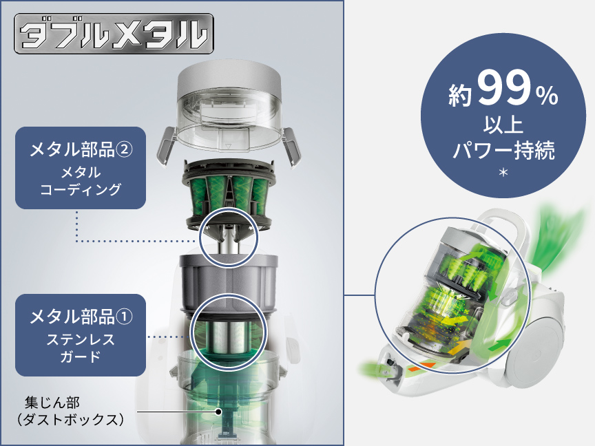 概要 サイクロン式キャニスター掃除機 MC-SR640K | 掃除機・クリーナー