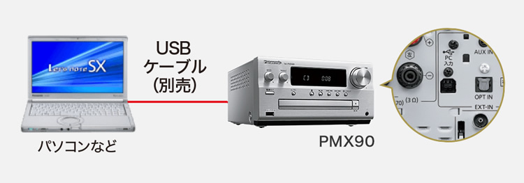ハイレゾ音源| 特長 SC-PMX90 CDステレオシステム | ミニコンポ