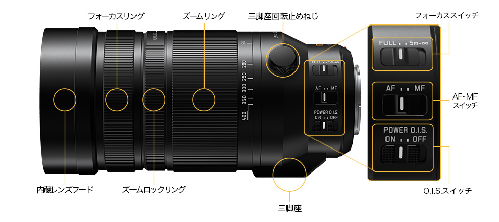 各部名称 | 特長 デジタル一眼カメラ用交換レンズ H-RSA100400