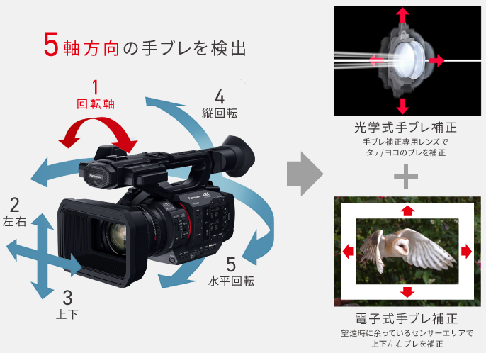 広角24.5mm、iズーム24倍(4K時)/32倍(FHD時) の機動力と信頼のAF機能