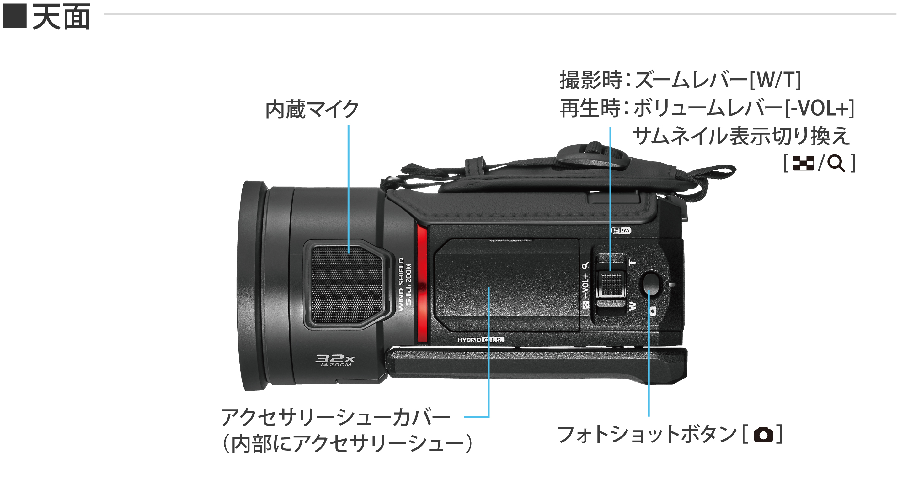 各部名称 | 特長 VX2MS | デジタルビデオカメラ | Panasonic