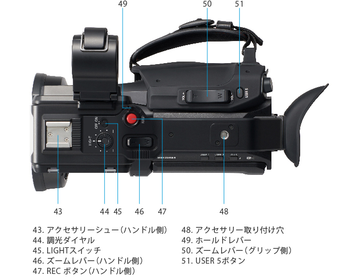 各部名称 | 特長 デジタル4Kビデオカメラ HC-X2000 | デジタルビデオ