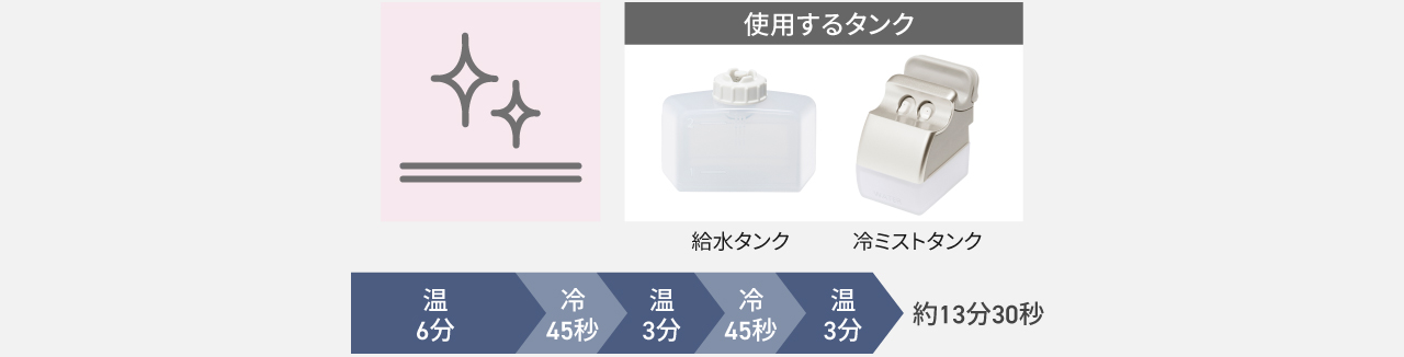 コース・使い方 | 特長 スチーマー ナノケア EH-SA0B | フェイスケア