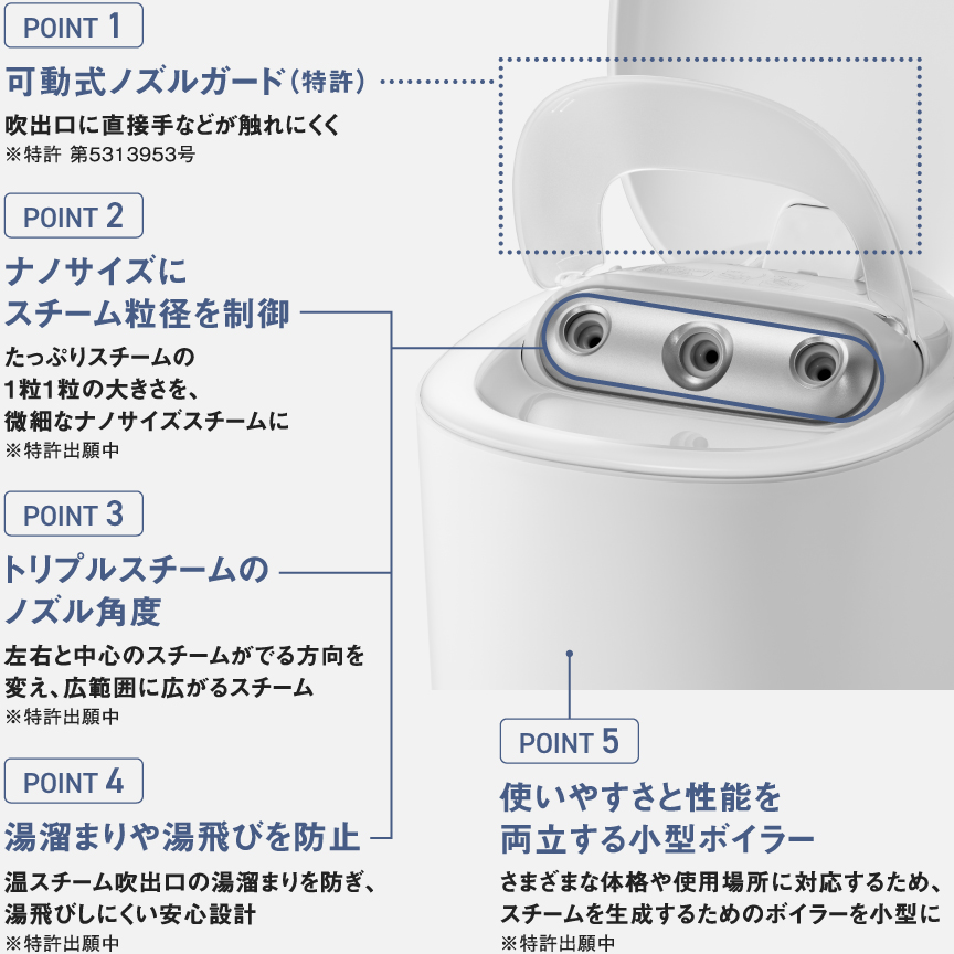商品特長・効果 | 特長 スキンアクト スチーマー トリプル EH-SB30