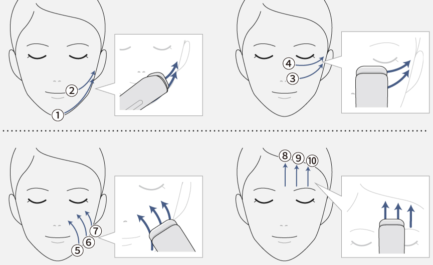 使い方 | 特長 リフトケア美顔器 バイタリフト RF EH-SR85 | フェイス