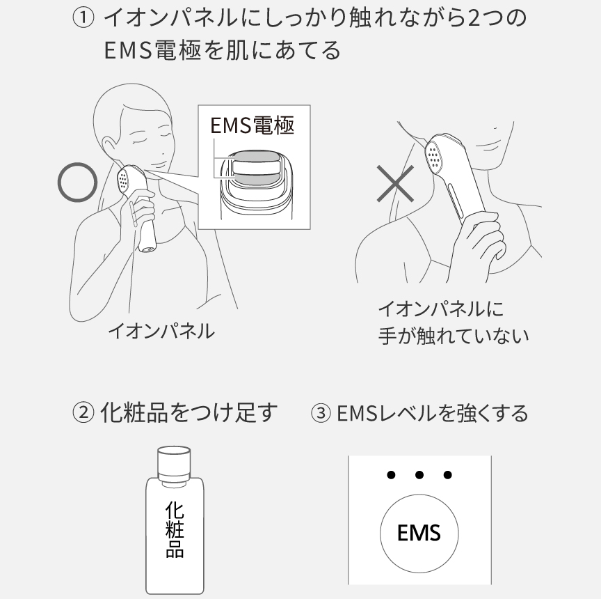 使い方 | 特長 イオン美顔器 イオンブースト マルチ EX EH-SS85