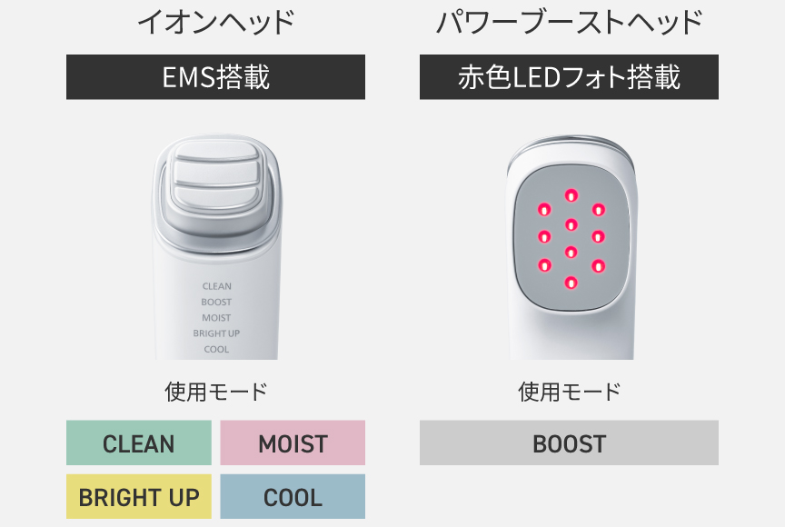 使い方 | 特長 イオン美顔器 イオンブースト マルチ EX EH-SS85