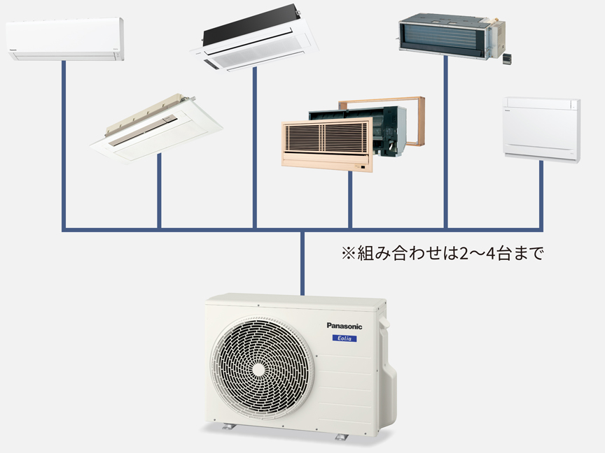 フリーマルチエアコン | 住宅設備用エアコン | Panasonic