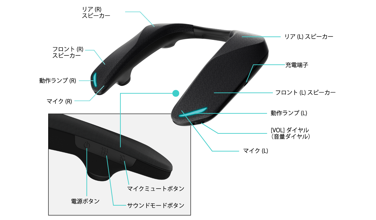 ネックスピーカーシステム SC-GNW30 機能特長 | ゲーミングネック