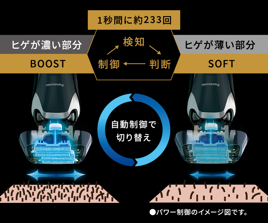 ラムダッシュPRO 5枚刃 | メンズシェーバー | Panasonic